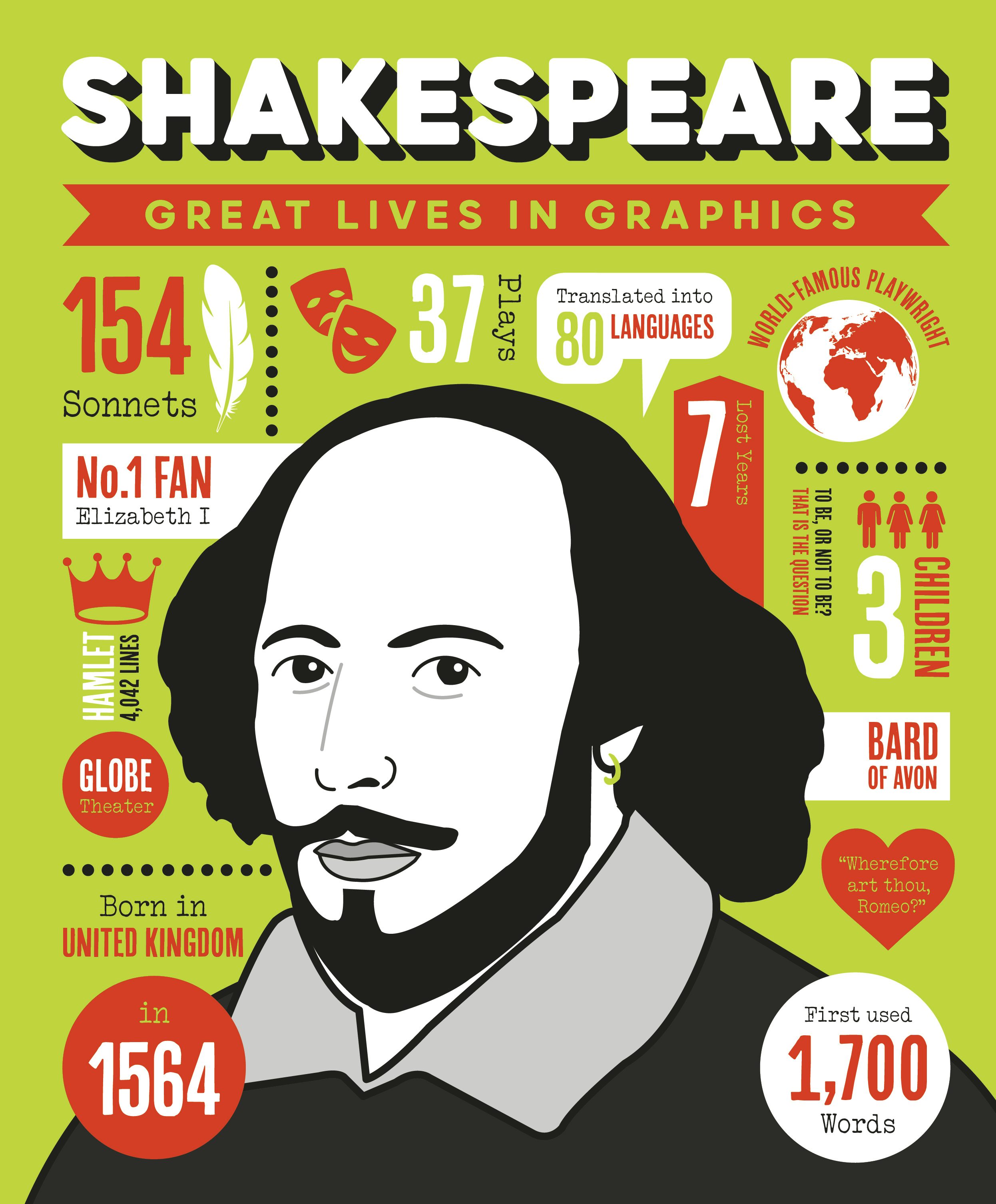 Book cover image for Great Lives in Graphics: Shakespeare ISBN: 9781787080515